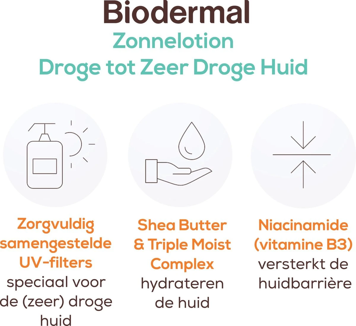 Biodermal Zonnelotion Droge Huid - Zonnebrand Voor De Droge Huid - Spf50+ 150ml - Ook Geschikt Voor Kinderen 2 Biodermal Zonnelotion Droge Huid - Zonnebrand Voor De Droge Huid - Spf50+ 150ml - Ook Geschikt Voor Kinderen - Afbeelding 2