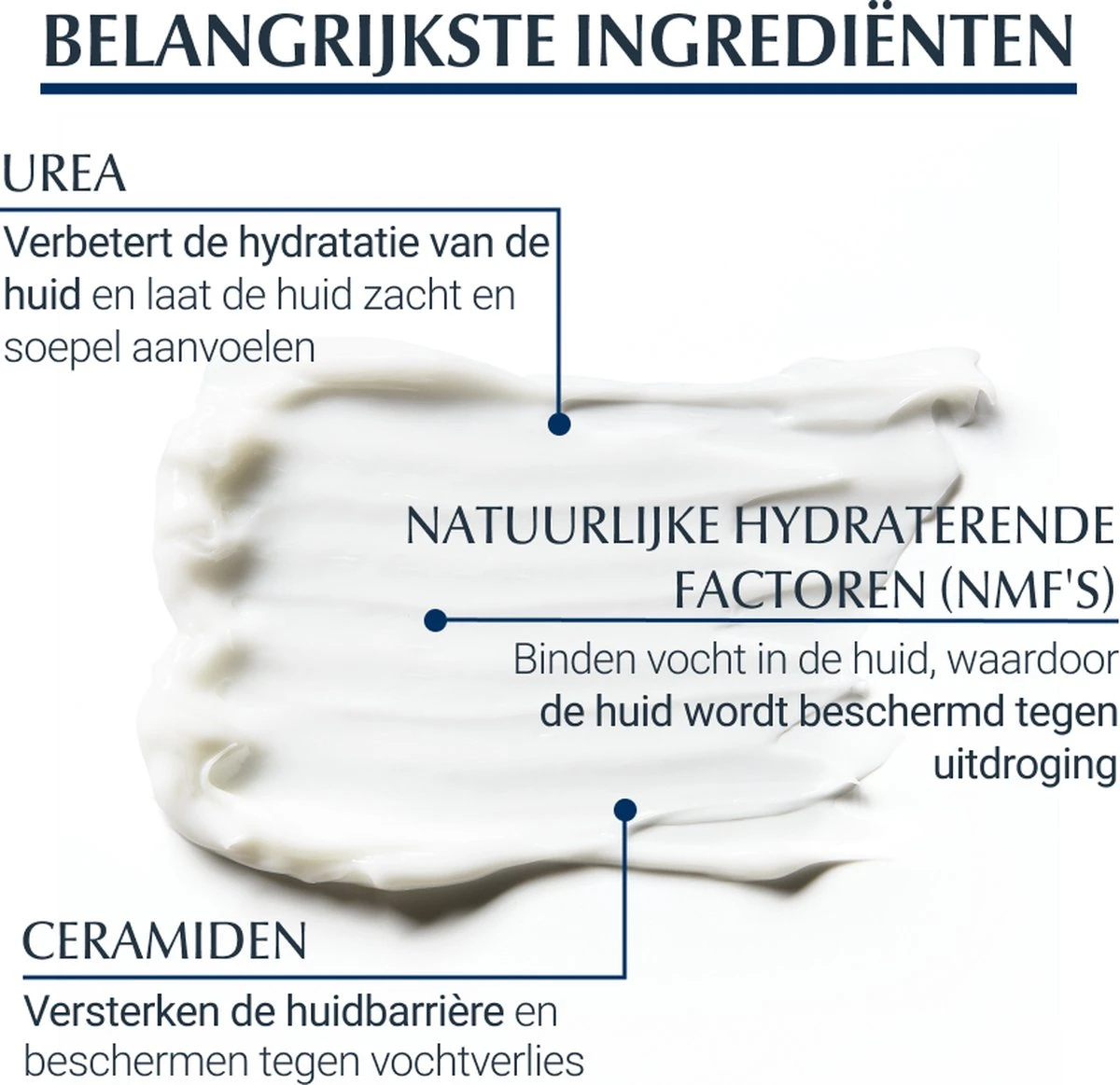Eucerin UreaRepair PLUS - Urea Lotion - 250 Ml 10 Eucerin UreaRepair PLUS - Urea Lotion - 250 Ml - Afbeelding 10