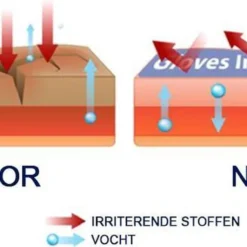 Gloves In A Bottle (GIAB) | Beschermende, Hydraterende, Herstellende Lotion | Droge, Schrale, Geïrriteerde Huid -Goedkope Gezicht Zoet Winkel 1200x599