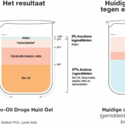 Bio Oil Droge Huid Gel 7 Bio Oil Droge Huid Gel -Goedkope Gezicht Zoet Winkel 1200x686