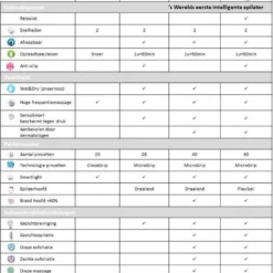 Braun Silk-épil 9002 Flex Wet & Dry Epilator 15 Braun Silk-épil 9002 Flex Wet & Dry Epilator -Goedkope Gezicht Zoet Winkel 830x1200